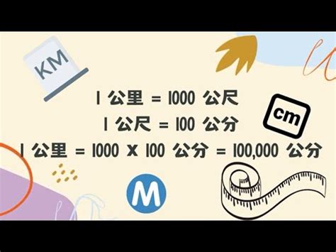 公分釐米換算|長度換算器